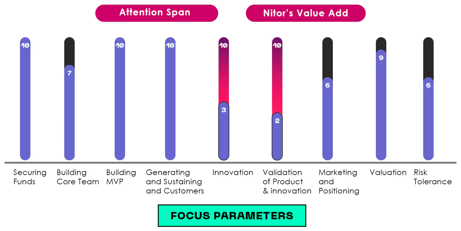 Leveraging RaaS for ISVs