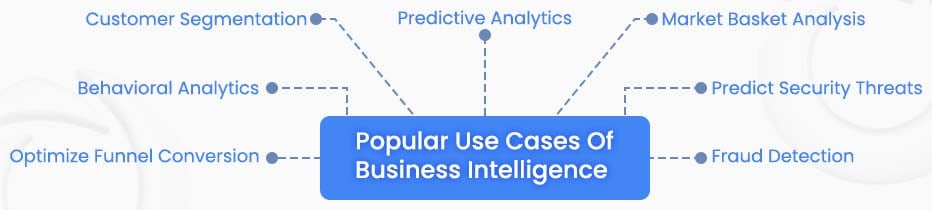 Popular Use Cases Of Business Intelligence 