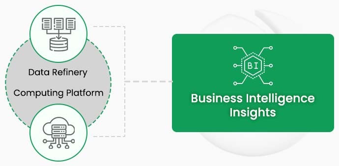 The new eco system of business intelligence