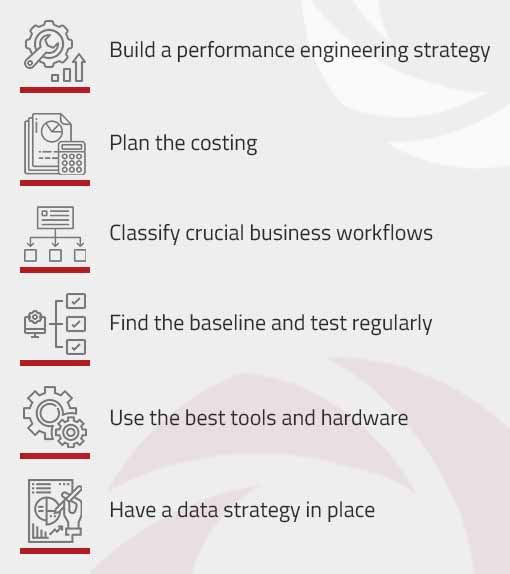 How to make the most of performance engineering | Nitor Infotech