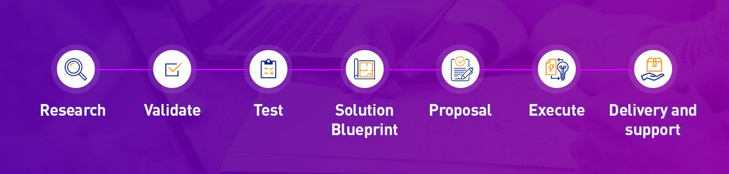 7 steps to turn your Tech Thoughts into a Minimum Viable Product Nitor Infotech