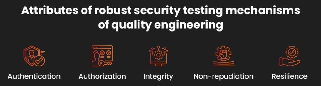 Attributes of robust security testing mechanisms of quality eng