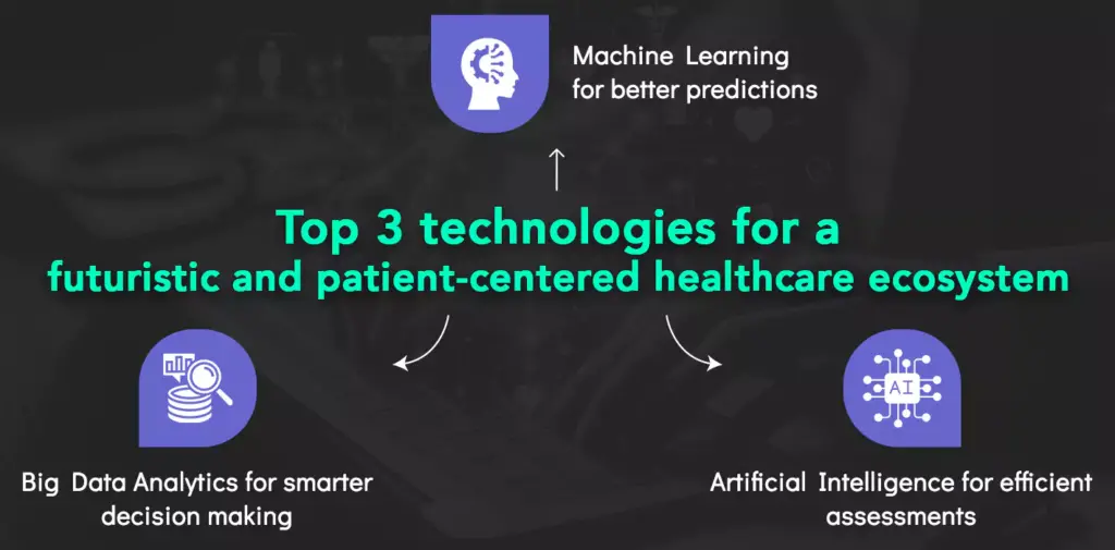 top-3-technologies-for-a-futuristic-and-patient-centered-healthcare-ecosystem