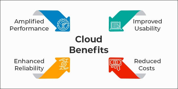 Cloud Benefits
