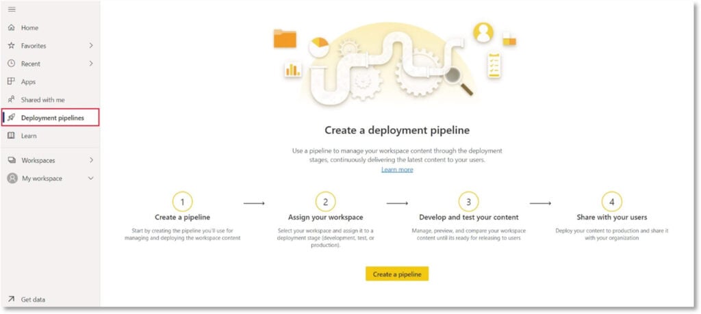 Power BI Deployment Pipeline 1 | Nitor Infotech