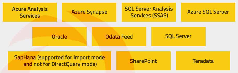 Power BI Deployment Pipeline 13 | Nitor Infotech