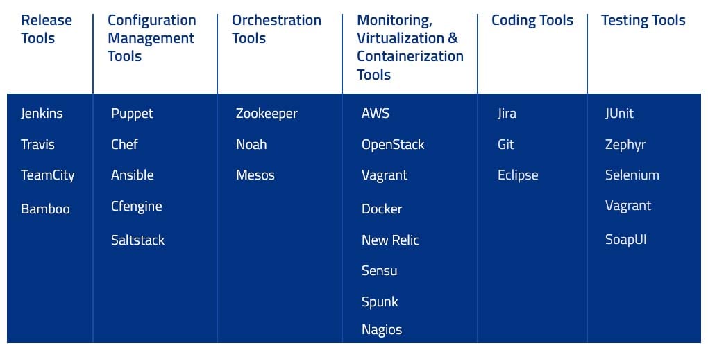 DevOps Tools