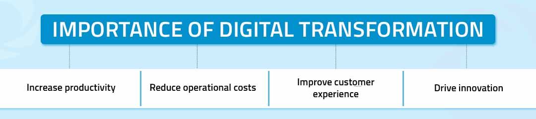 Importance of Digital Transformation Nitor Infotech