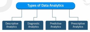 Insights on Diving into Data Analytics | Nitor Infotech