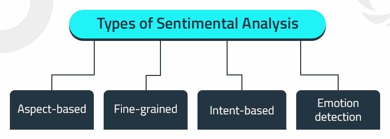 sentiment analysis dissertation