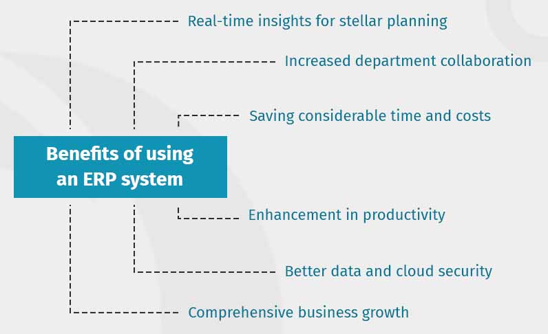 Benefits of using an ERP system Nitor Infotech