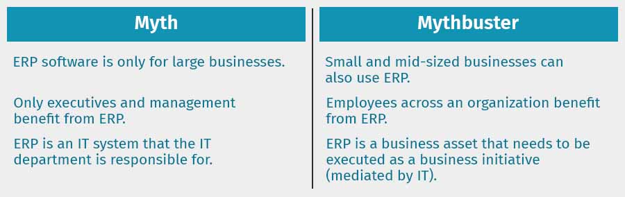 Myths about ERP and their corresponding realities Nitor Infotech