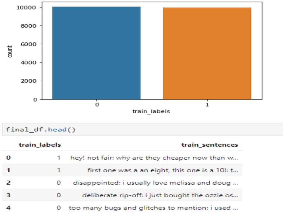 Sentiment Analysis Process 5 | Nitor Infotech