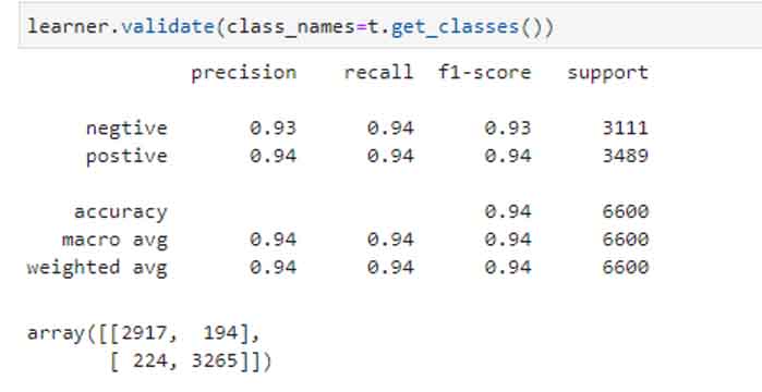 Sentiment Analysis Process 9 | Nitor Infotech