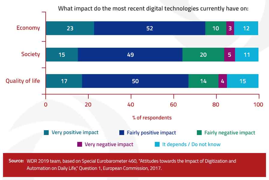 Creating digital natives