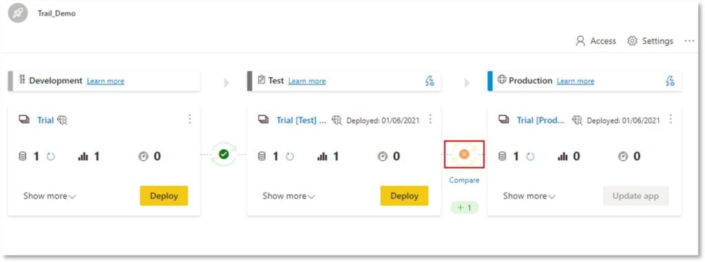 Power BI Deployment Pipeline 7 | Nitor Infotech