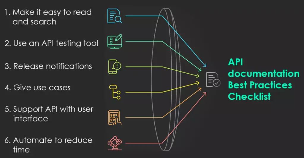 api-documentation-best-practices-checklist