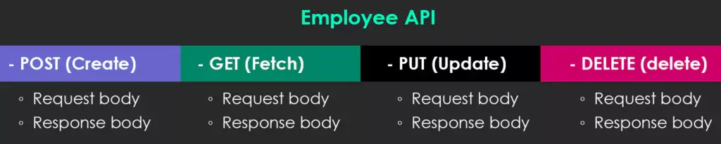 employee-api