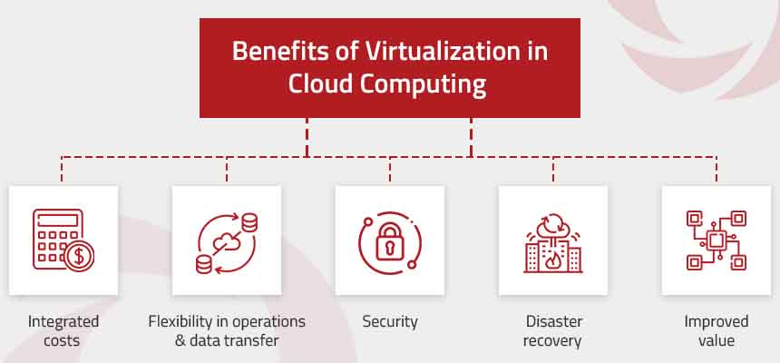 Benefits of Virtualization in Cloud Computing | Nitor Infotech