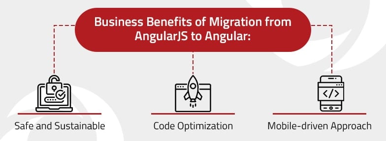 Business-Benefits-of-Migration-from-AngularJS-to-Angular-Nitor-Infotech