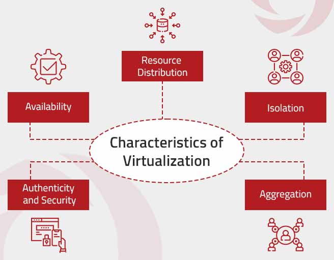 Characteristics of Virtualization | Nitor Infotech