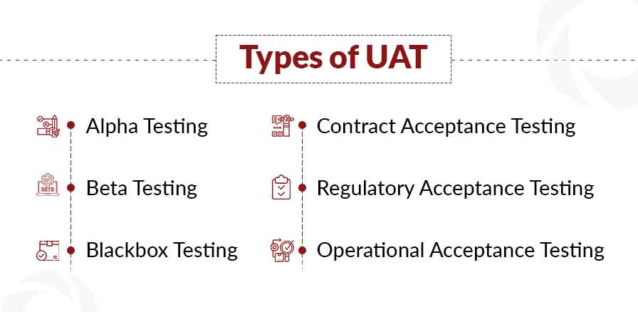 Types of UAT Nitor Infotech