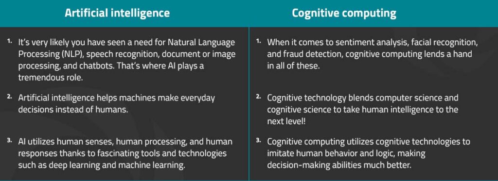 Differences between artificial intelligence and cognitive computing | Nitor Infotech