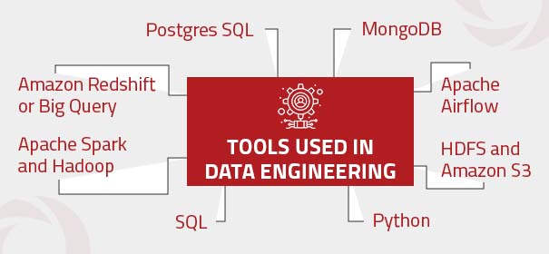 Tools used in data engineering | Nitor Infotech