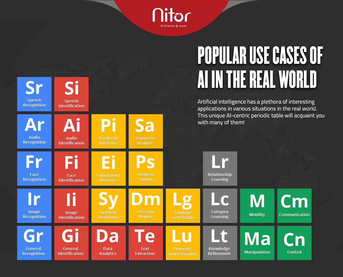 Use Cases of Artificial Intelligence in the Real World | Nitor Infotech