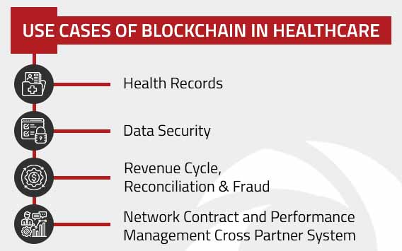 Use cases of Blockchain in Healthcare | Nitor Infotech