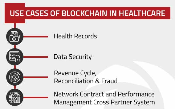 How can blockchain be used to ensure the integrity of data?
