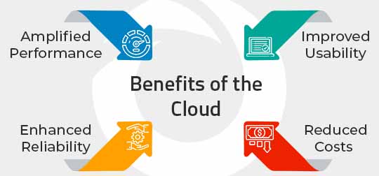Benefits of the cloud Nitor Infotech