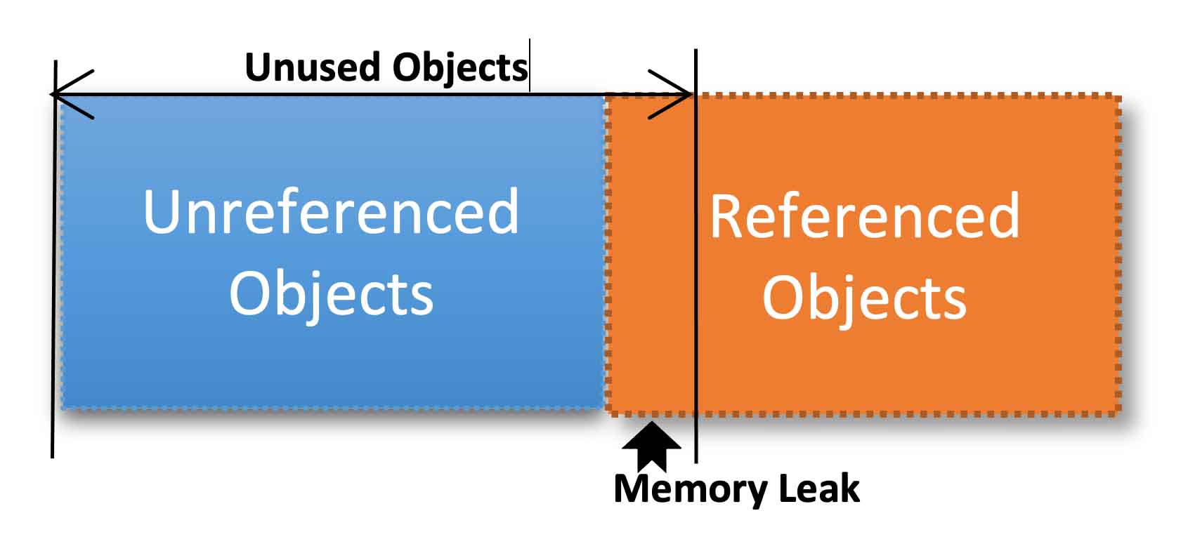 Memory Leaks and their Severity 1 Nitor Infotech