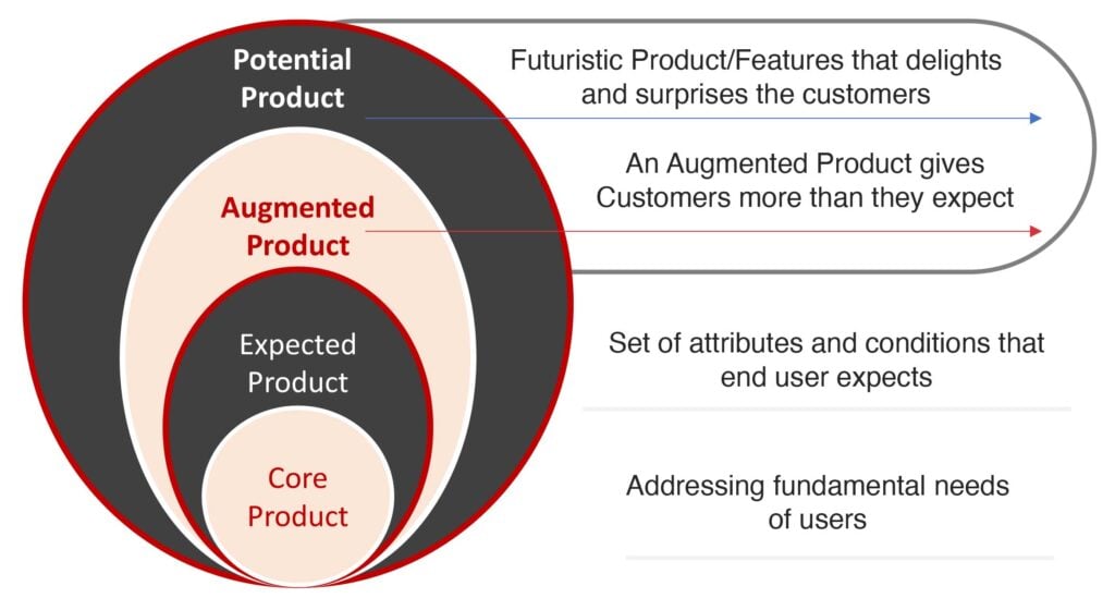 Product ecosystem Nitor Infotech