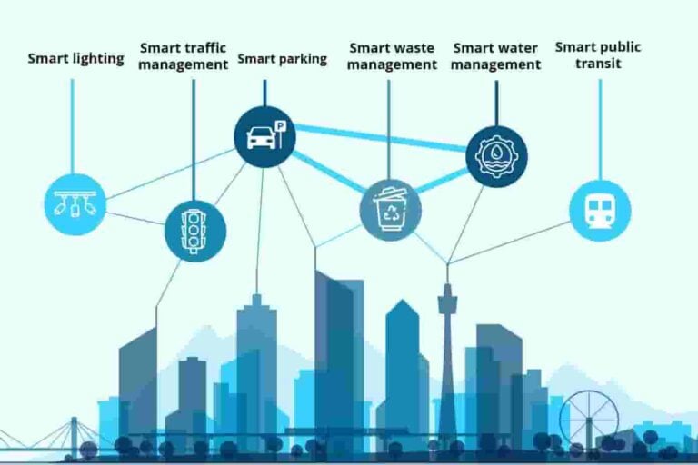 Application of IoT in Smart Homes and Smart Cities