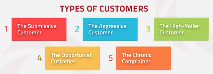 Types of customers Nitor Infotech