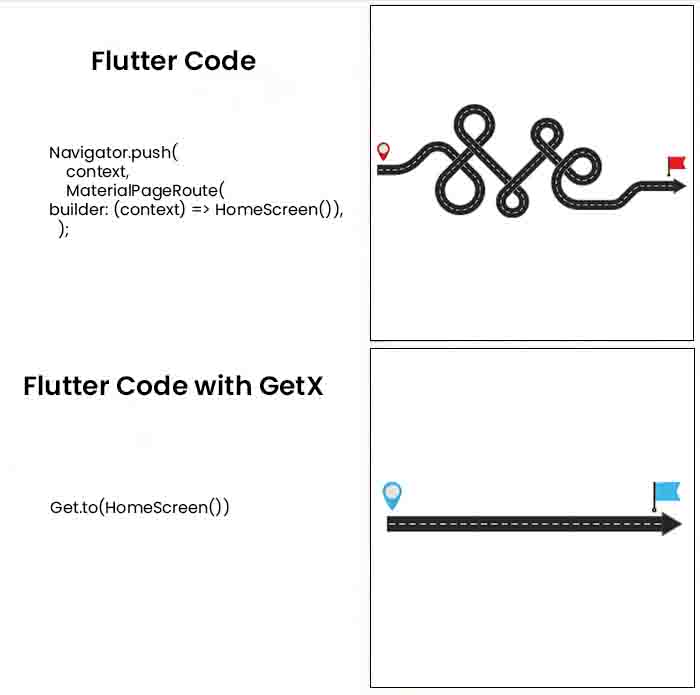 Comparison of Flutter Code & Flutter Code with GetX