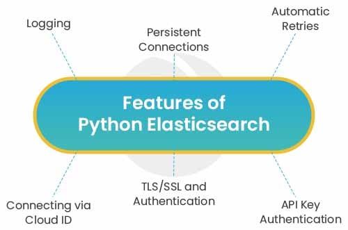 Features of Python Elasticsearch