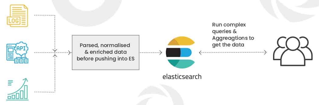 Getting Started Elasticsearch with Python 1