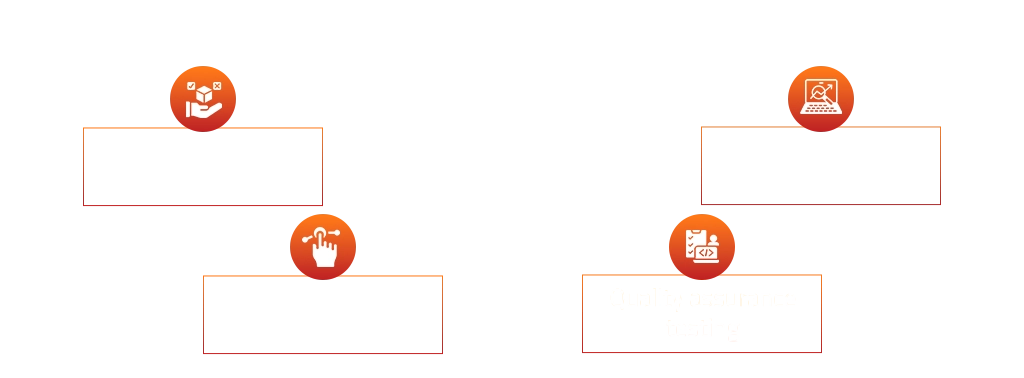The key types of product testing methodologies Nitor Infotech