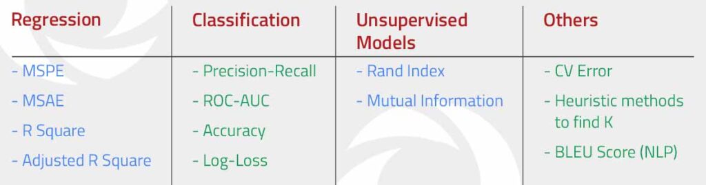 Monitoring Machine Learning Models- Metrics Nitor Infotech