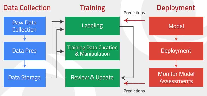 Monitoring Machine Learning Models Nitor Infotech