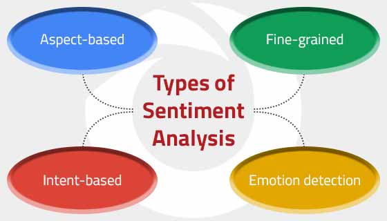 Types of Sentiment Analysis Nitor Infotech