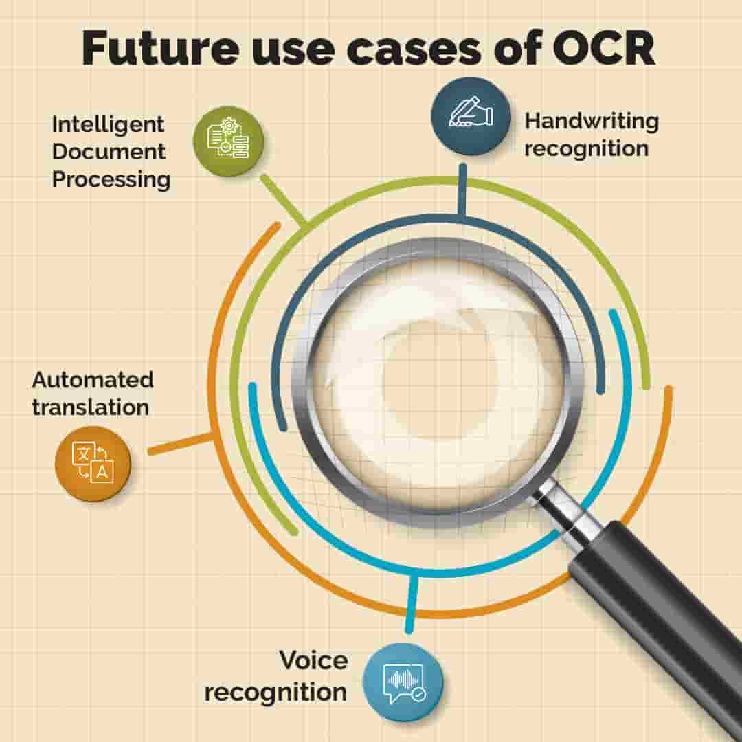 Future use cases of OCR Nitor Infotech