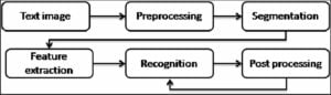 How does OCR work 1 Nitor Infotech