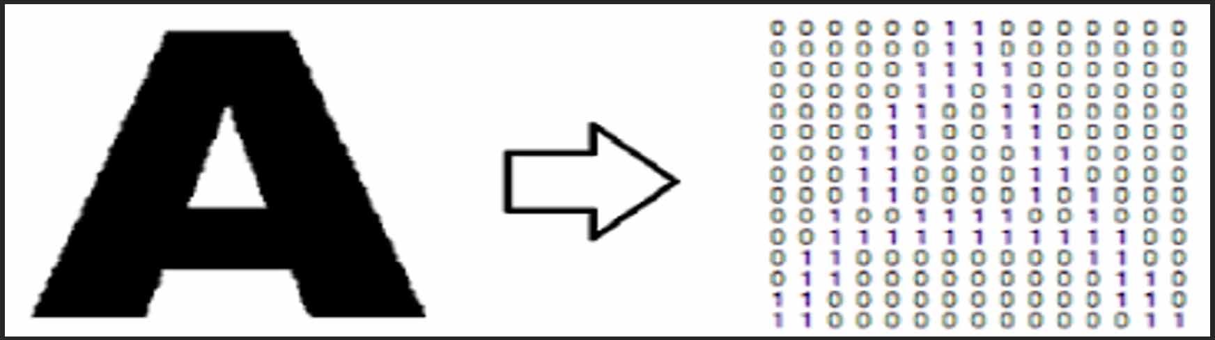 How does OCR work 5 Nitor Infotech