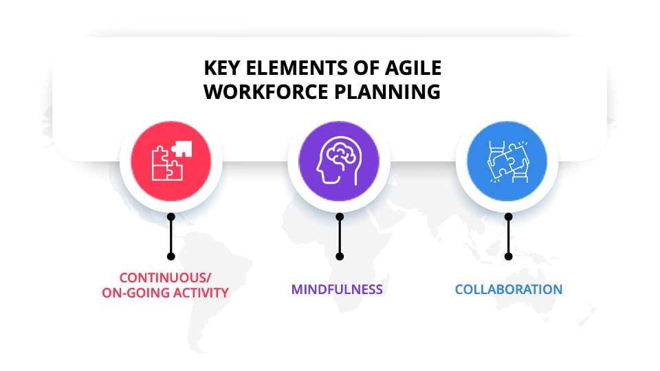 Key elements of Agile Workforce Planning Nitor Infotech