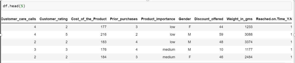 A Complete Guide to Monitoring Machine Learning Models Part 2 - 1