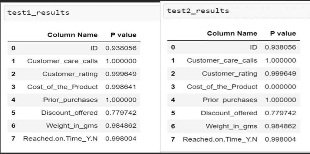 A Complete Guide to Monitoring Machine Learning Models Part 2 - 3