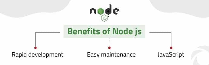 Benefits of Node js Nitor Infotech